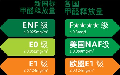 寰宇板材重裝升級|守護(hù)您家的健康！